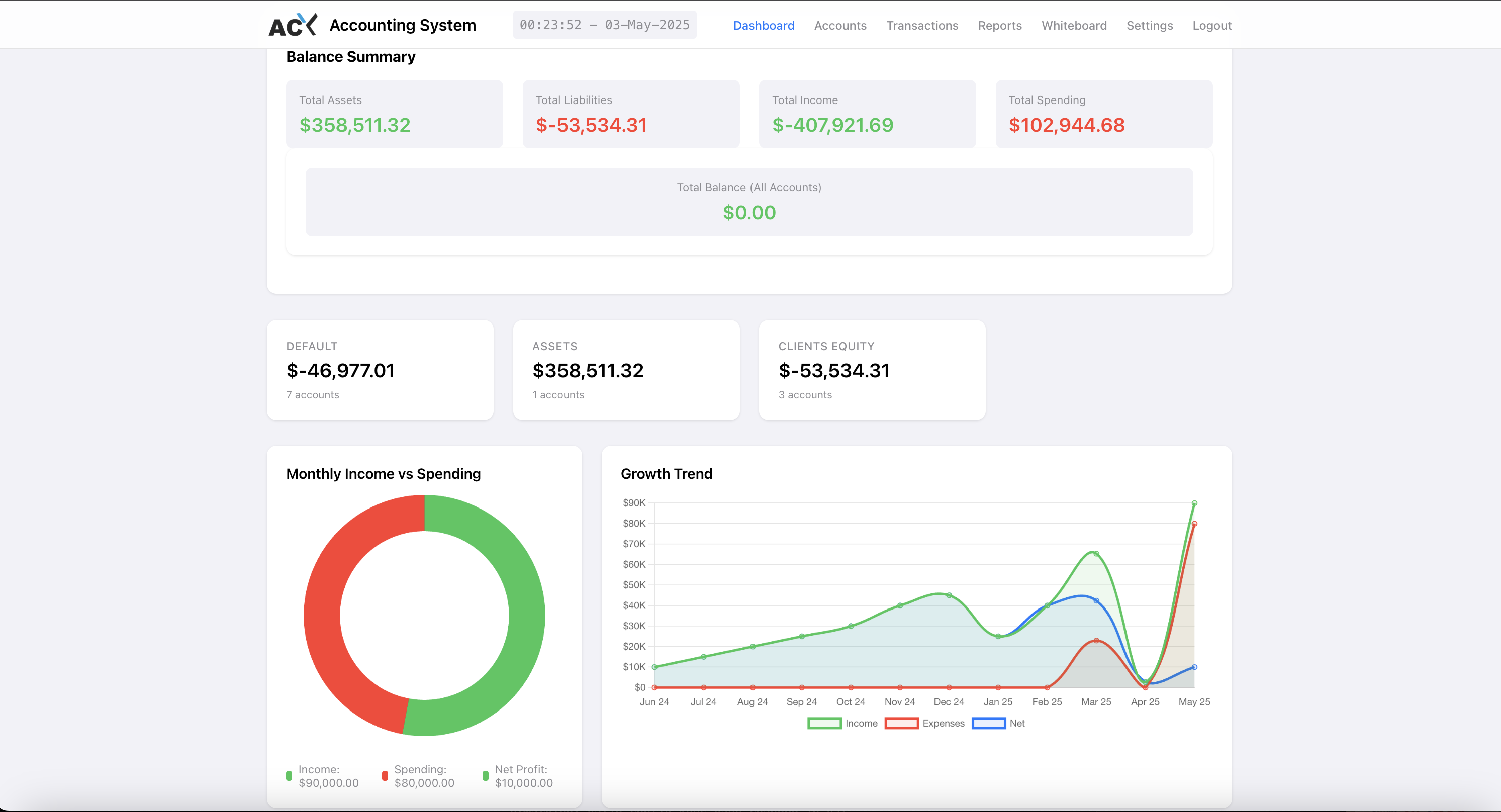 ACX Dashboard Preview
